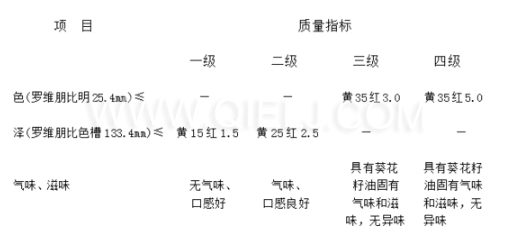 葵花籽油成套生產(chǎn)線設備 葵花籽油對人體的好處(圖4) 葵花籽油成套生產(chǎn)線設備 葵花籽油對人體的好處(圖4)